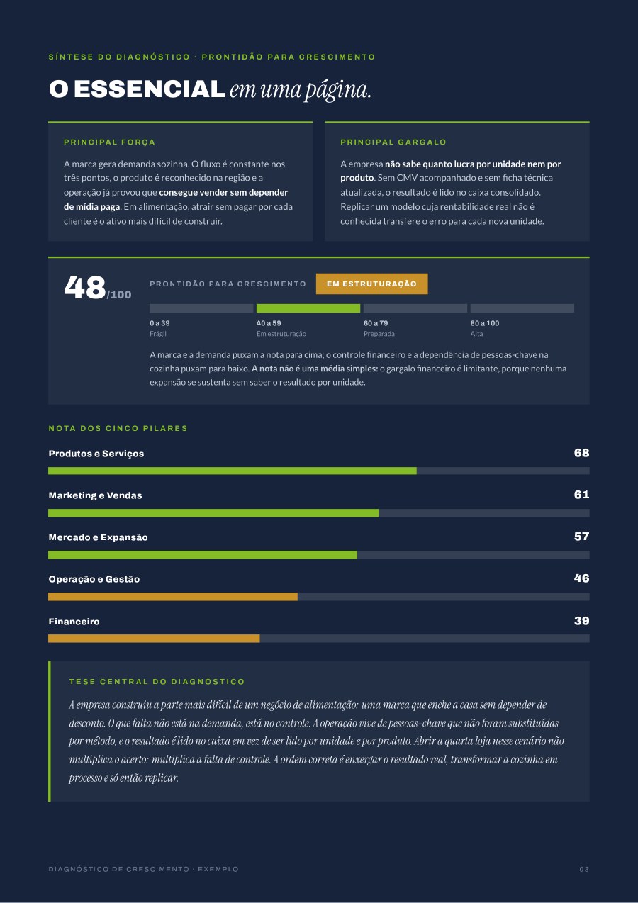 Página do Diagnóstico de Crescimento exemplo, com a nota de cada área da empresa